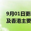 9月01日更新消息 恒大物业：变更合规顾问及香港主要营业地点