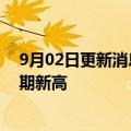 9月02日更新消息 韩国现代起亚汽车8月在美销量创历年同期新高