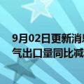 9月02日更新消息 俄气：今年前8个月对非独联体国家天然气出口量同比减少37.4%