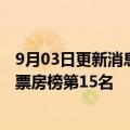 9月03日更新消息 独行月球票房超越中国机长，成中国影史票房榜第15名