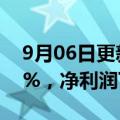 9月06日更新消息 趣店：二季度营收下滑75%，净利润下滑81%