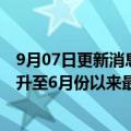 9月07日更新消息 摩根大通美国国债客户调查显示多头比例升至6月份以来最高