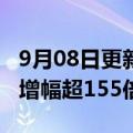 9月08日更新消息 阅文集团增资至15.6亿元，增幅超155倍