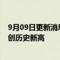 9月09日更新消息 上海港集装箱昼夜吞吐量首破16万TEU，创历史新高