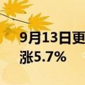 9月13日更新消息 网易美股盘前直线拉升，涨5.7%