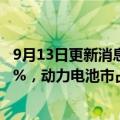 9月13日更新消息 机构：上半年全球电动汽车销量同比增65%，动力电池市占率宁德时代居首