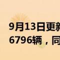 9月13日更新消息 丰田越南公司8月汽车销量6796辆，同比增195%