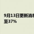 9月13日更新消息 机构：苹果在台积电前十客户收入比重升至37%