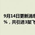 9月14日更新消息 南方航空：8月旅客周转量同比上升67.72%，共引进3架飞机