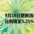 9月16日更新消息 贝莱德增持207万股复星医药H股，持股比例增至5.25%