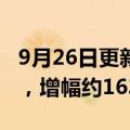 9月26日更新消息 光明牧业增资至21.85亿元，增幅约163%