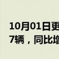 10月01日更新消息 神龙汽车：9月销售14037辆，同比增长73%