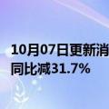 10月07日更新消息 三星电子第三季营业利润10.8万亿韩元，同比减31.7%