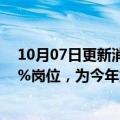 10月07日更新消息 美国互动健身平台Peloton将削减近12%岗位，为今年第四轮裁员