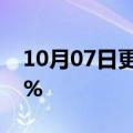 10月07日更新消息 瑞士信贷美股盘前涨超3%