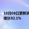 10月08日更新消息 奇瑞集团9月销售汽车14.53万辆，同比增长92.1%