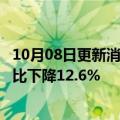 10月08日更新消息 全球海运价格下跌，长荣海运9月营收环比下降12.6%