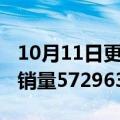 10月11日更新消息 广汽本田：前三季度累计销量572963辆