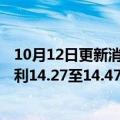 10月12日更新消息 完美世界2022年三季报预告：前三季盈利14.27至14.47亿元