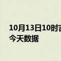 10月13日10时吉林吉林疫情最新消息及吉林疫情最新通告今天数据