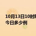 10月13日10时陕西宝鸡疫情最新情况统计及宝鸡疫情确诊今日多少例