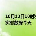 10月13日10时浙江杭州今日疫情最新报告及杭州疫情最新实时数据今天