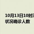 10月13日10时河北秦皇岛疫情最新数量及秦皇岛疫情最新状况确诊人数