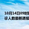 10月14日09时新疆阿拉尔疫情新增多少例及阿拉尔疫情确诊人数最新通报