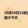 10月14日11时吉林延边疫情情况数据及延边疫情最新数据统计今天