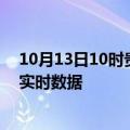 10月13日10时贵州安顺今日疫情详情及安顺疫情最新消息实时数据