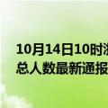 10月14日10时浙江湖州疫情最新公布数据及湖州疫情目前总人数最新通报