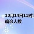 10月14日11时江西新余疫情最新动态及新余原疫情最新总确诊人数