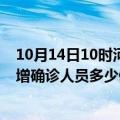 10月14日10时河北秦皇岛疫情最新防疫通告 秦皇岛最新新增确诊人员多少例