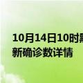 10月14日10时黑龙江牡丹江最新疫情状况及牡丹江疫情最新确诊数详情