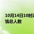 10月14日10时湖北武汉疫情今天多少例及武汉目前为止疫情总人数