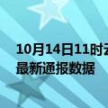 10月14日11时云南丽江疫情实时最新通报及丽江疫情防控最新通报数据