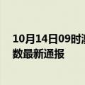 10月14日09时澳门疫情最新情况统计及澳门疫情目前总人数最新通报