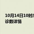 10月14日10时广西梧州疫情新增病例数及梧州疫情最新确诊数详情