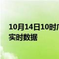 10月14日10时广东珠海最新发布疫情及珠海疫情最新消息实时数据