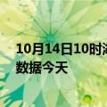 10月14日10时湖南常德疫情今天最新及常德疫情最新实时数据今天