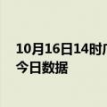 10月16日14时广东汕尾今天疫情信息及汕尾疫情防控通告今日数据