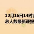 10月16日14时吉林吉林疫情最新情况统计及吉林疫情目前总人数最新通报