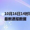 10月16日14时浙江杭州疫情实时最新通报及杭州疫情防控最新通报数据