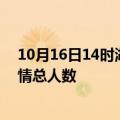 10月16日14时湖北荆州疫情新增确诊数及荆州目前为止疫情总人数