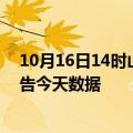 10月16日14时山东临沂疫情今天多少例及临沂疫情最新通告今天数据