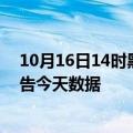 10月16日14时黑龙江大庆疫情最新消息及大庆疫情最新通告今天数据