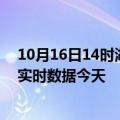 10月16日14时湖南益阳今日疫情最新报告及益阳疫情最新实时数据今天