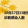 10月17日15时贵州安顺轮疫情累计确诊及安顺疫情最新确诊数感染人数