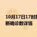 10月17日17时黑龙江黑河疫情新增病例详情及黑河疫情最新确诊数详情