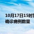 10月17日15时甘肃白银疫情最新消息数据及白银今日新增确诊病例数量